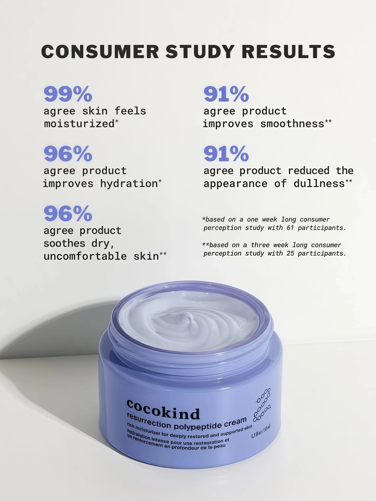 Cocokind Rich Moisture & Barrier Duo | 2-Piece Skincare Set | Ceramide Barrier Serum + Resurrection Polypeptide Cream | Hydrating & Nourishing